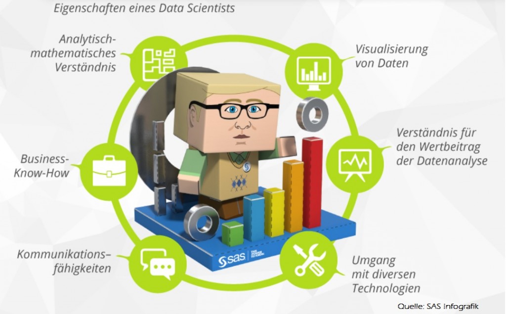 Data Scientist