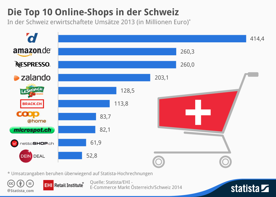 buy gefäßchirurgische notfälle